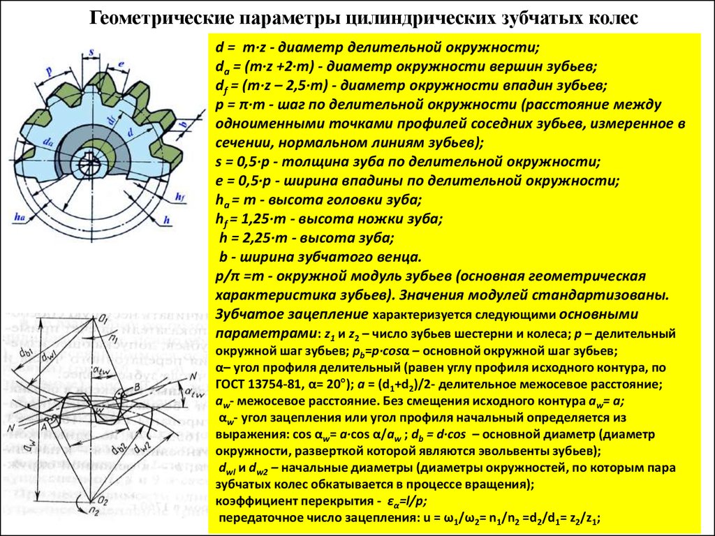 Фото цилиндрическая зубчатая передача