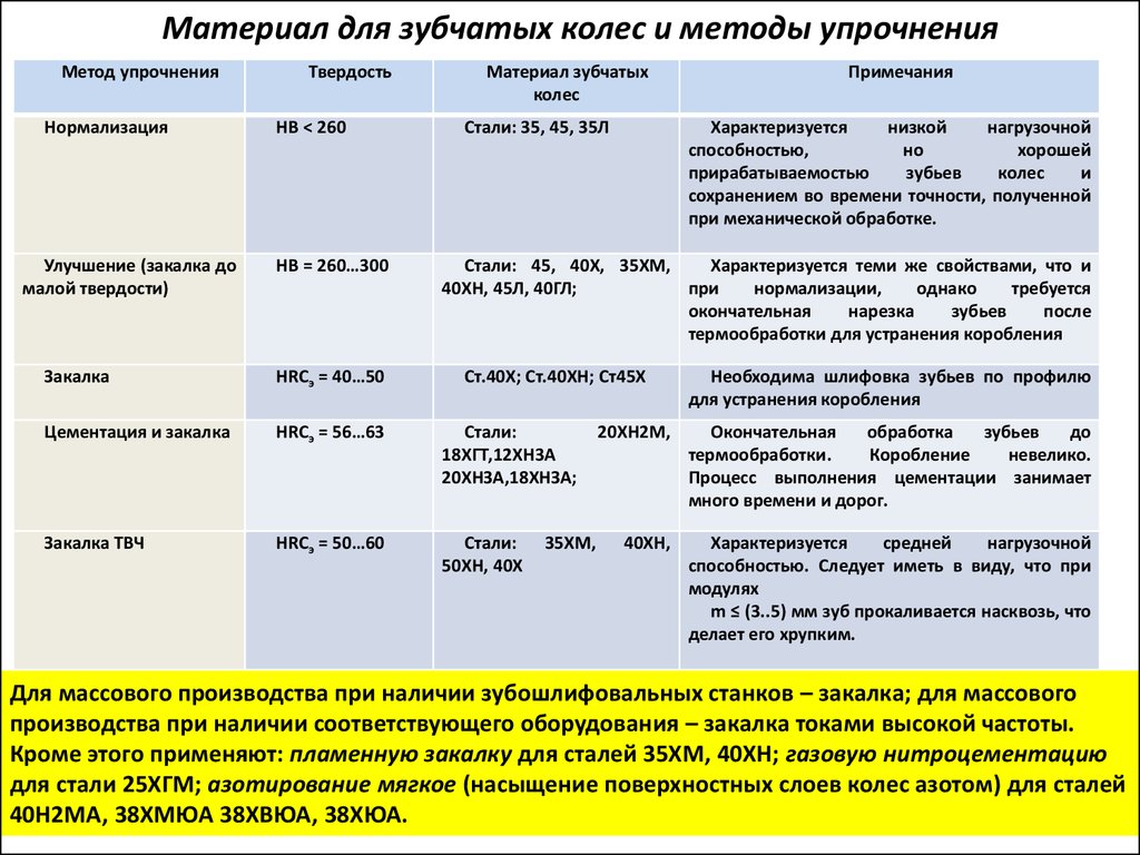 Стать 40. Сталь 40х твердость. Сталь 40х улучшенная характеристики. Сталь 40х нормализация твердость. Сталь 40х режимы термообработки твердость.