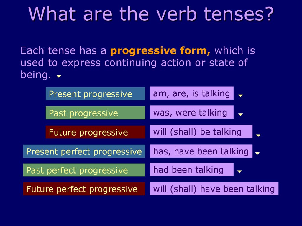 What are the verb tenses?