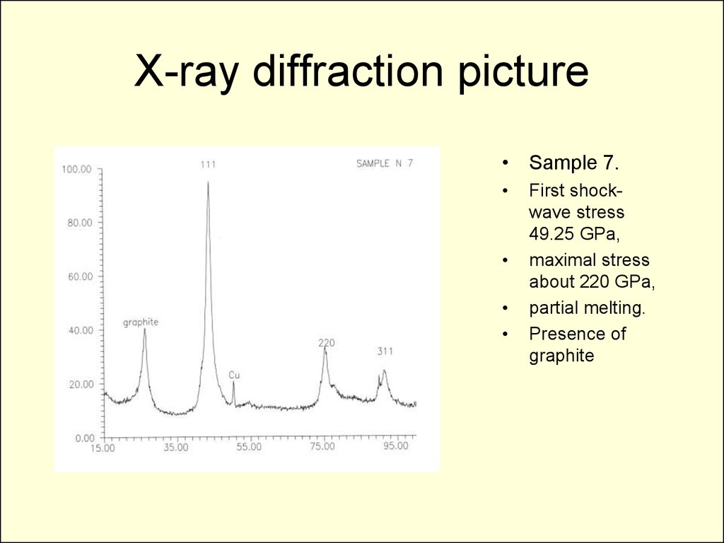 X ray diffraction