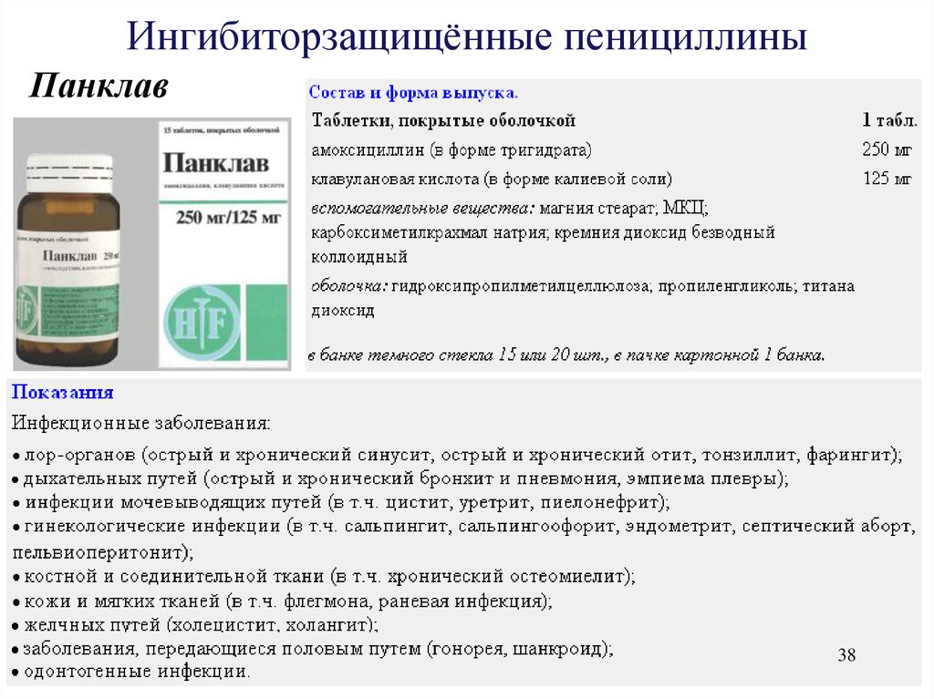 Антибиотики инструкция. Антибиотик Панклав. Ингибиторзащищенные пенициллины. Пенициллин форма выпуска. Панклав инструкция.