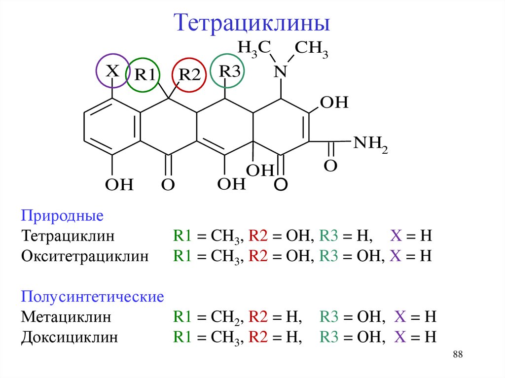 Тетрациклин группа препарата