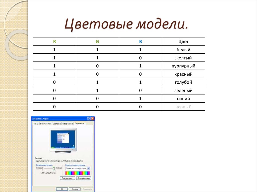 Form в коде. Дискретный набор значений это. Виды кодов в информатике.