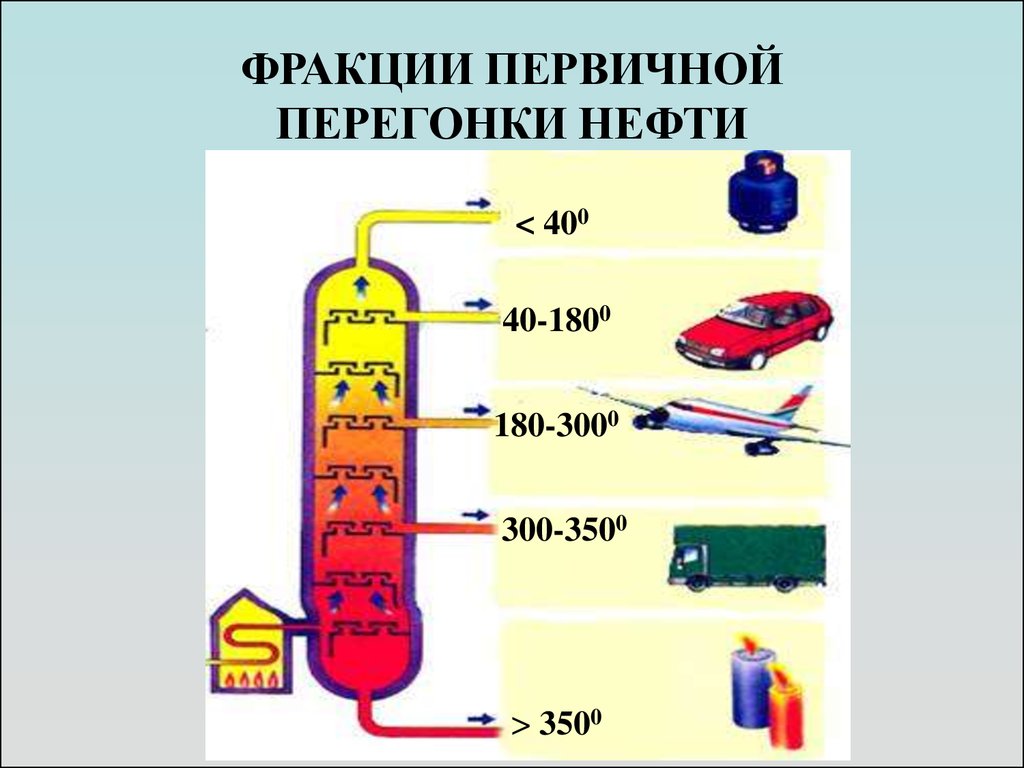 Фракционная нефть