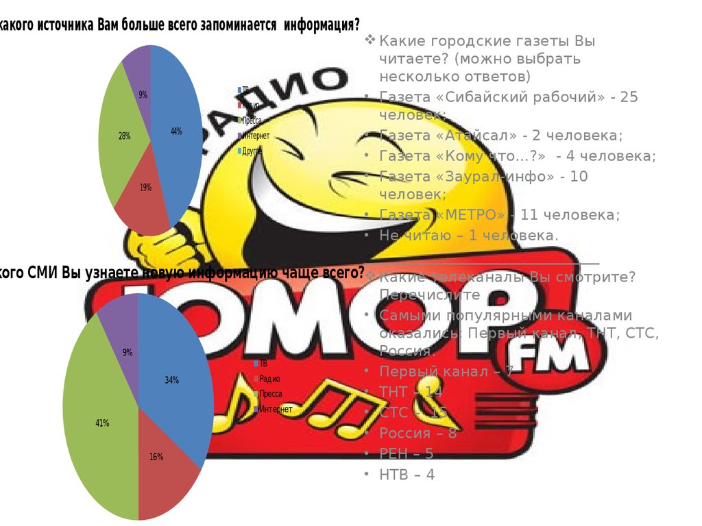 Медиаплан для радио «ЮМОР 102.1 FM» г. Сибай - презентация онлайн