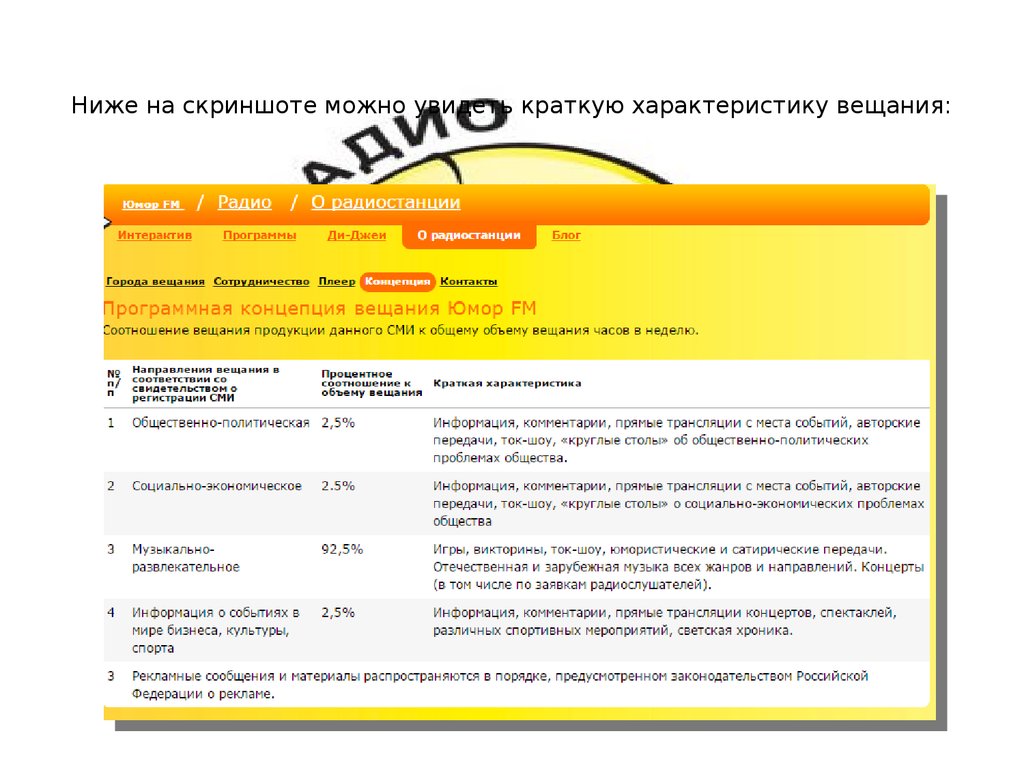 Медиаплан для радио «ЮМОР 102.1 FM» г. Сибай - презентация онлайн