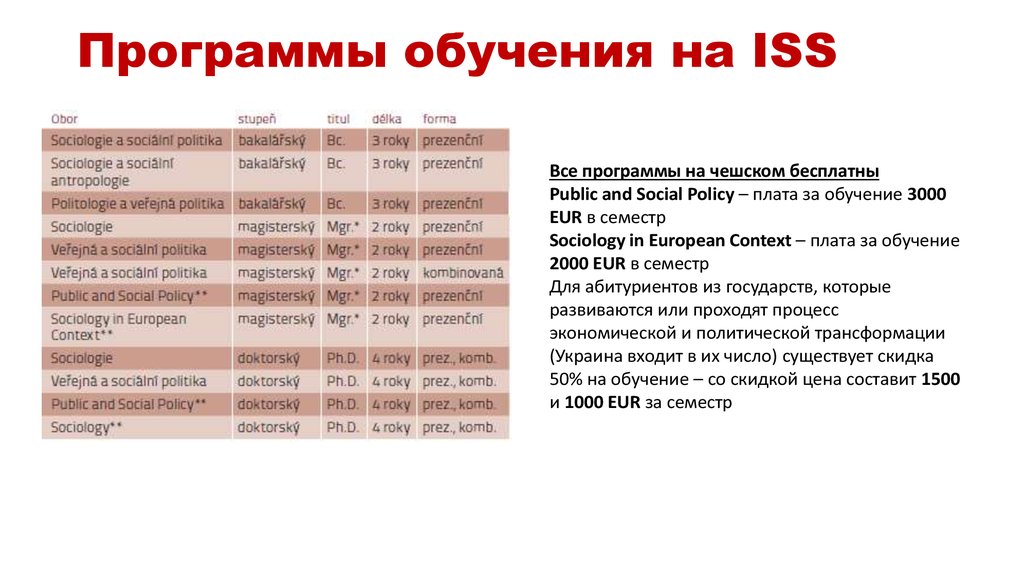 Плата за обучение. Отдача от образования Введение платы за обучение. Даты введения евростандарта в России. Модель ма плата за обучение.