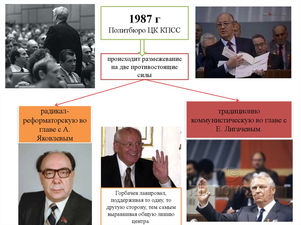 Политика перестройки распад ссср 1985 1991 презентация