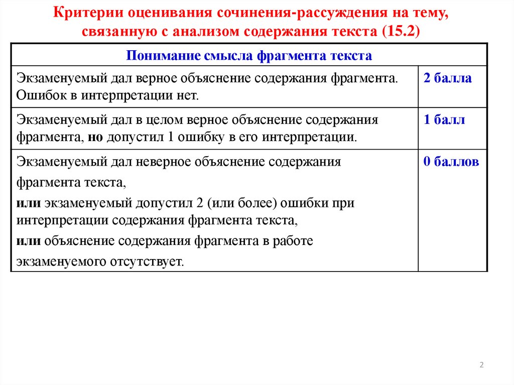 Критерии эссе. Критерии оценивания текста рассуждения. Критерии сочинения рассуждения. Содержание сочинения. Сочинение -рассуждение на тему, связанную с анализом текста..