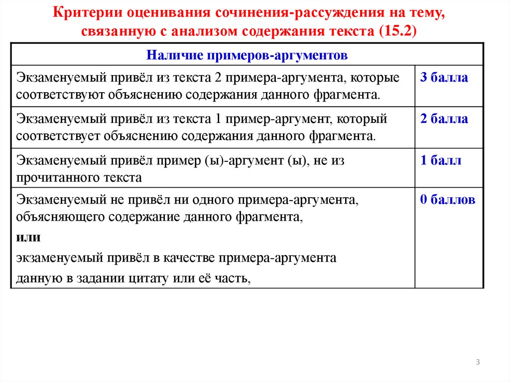 Критерии оценивания сочинений 11 класс