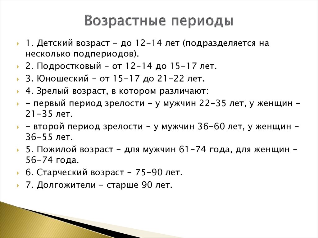 Периоды возраста