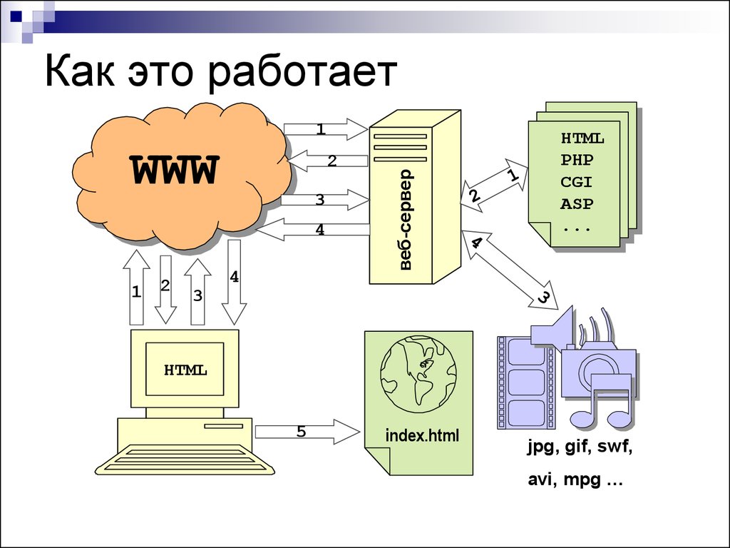 Как сделать схему в html