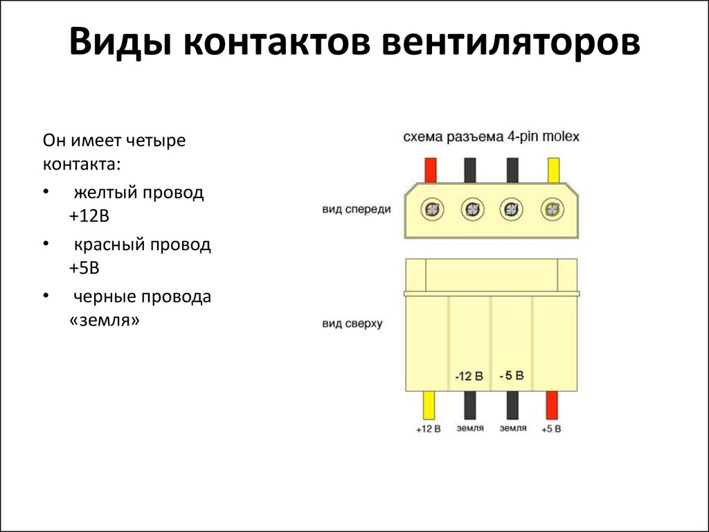 Распиновка провода питания