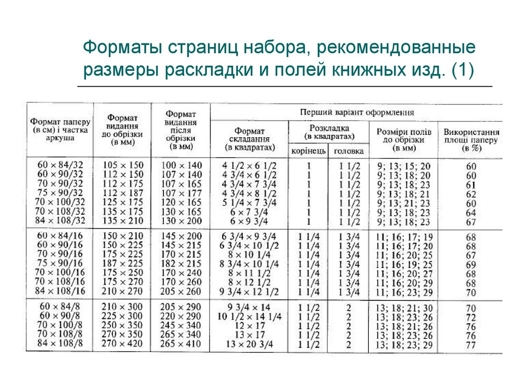Определить размер страницы. Форматы книжных изданий. Книжные Форматы ГОСТ. Форматы изданий таблица. Форматы книжных изданий ГОСТ.