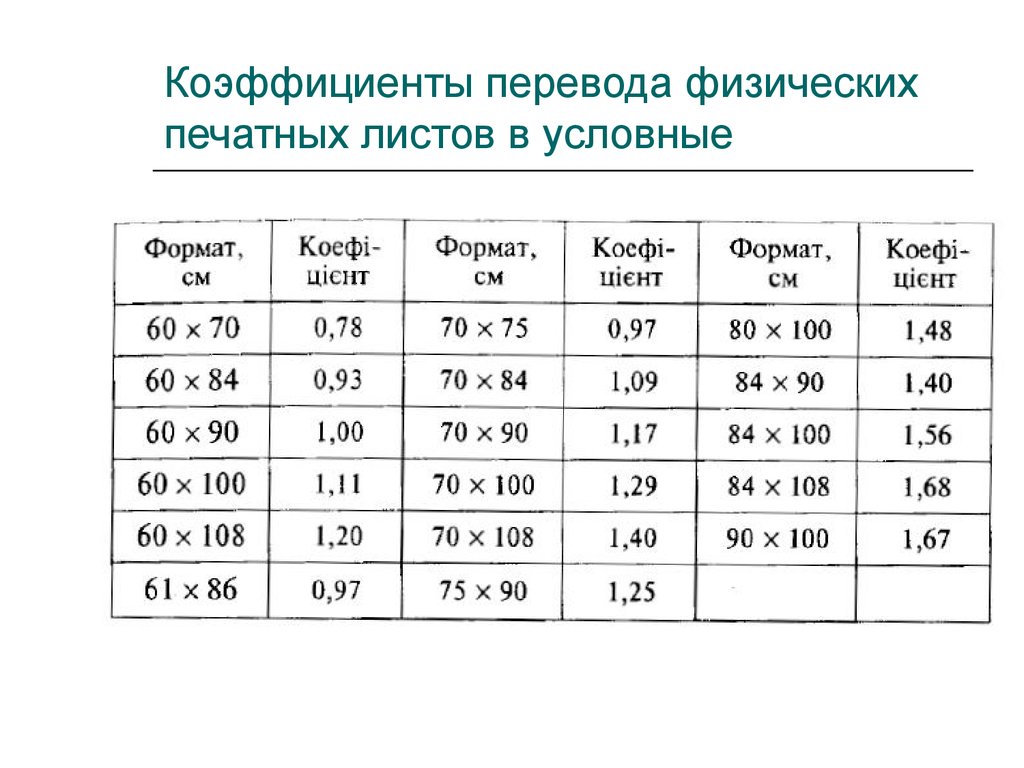 Условно переведенные. Таблица расчета условно печатных листов. Условный печатный лист как посчитать. Коэффициент перевода в условные печатные листы. Перевести условные печатные листы в печатные листы.