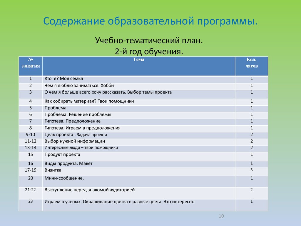 Содержание учебного проекта