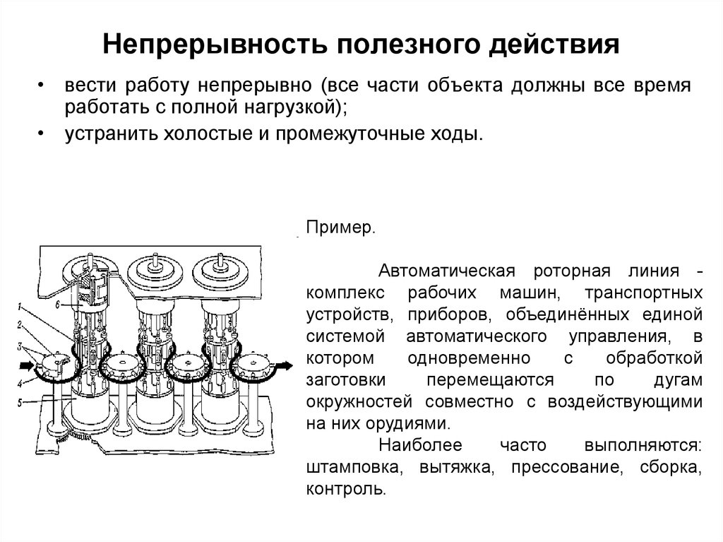 Вести действия. Непрерывность полезного действия. Принцип непрерывности полезного действия. Принцип непрерывности полезного действия примеры. Принцип непрерывности полезного действия ТРИЗ.