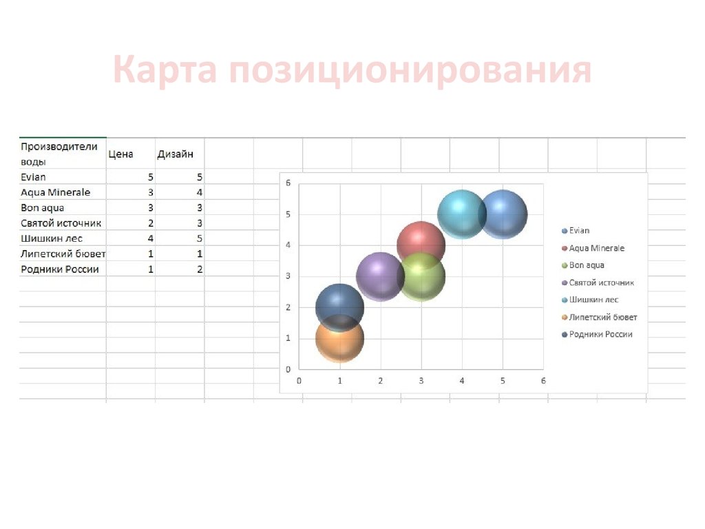 Карта позиционирования онлайн построение