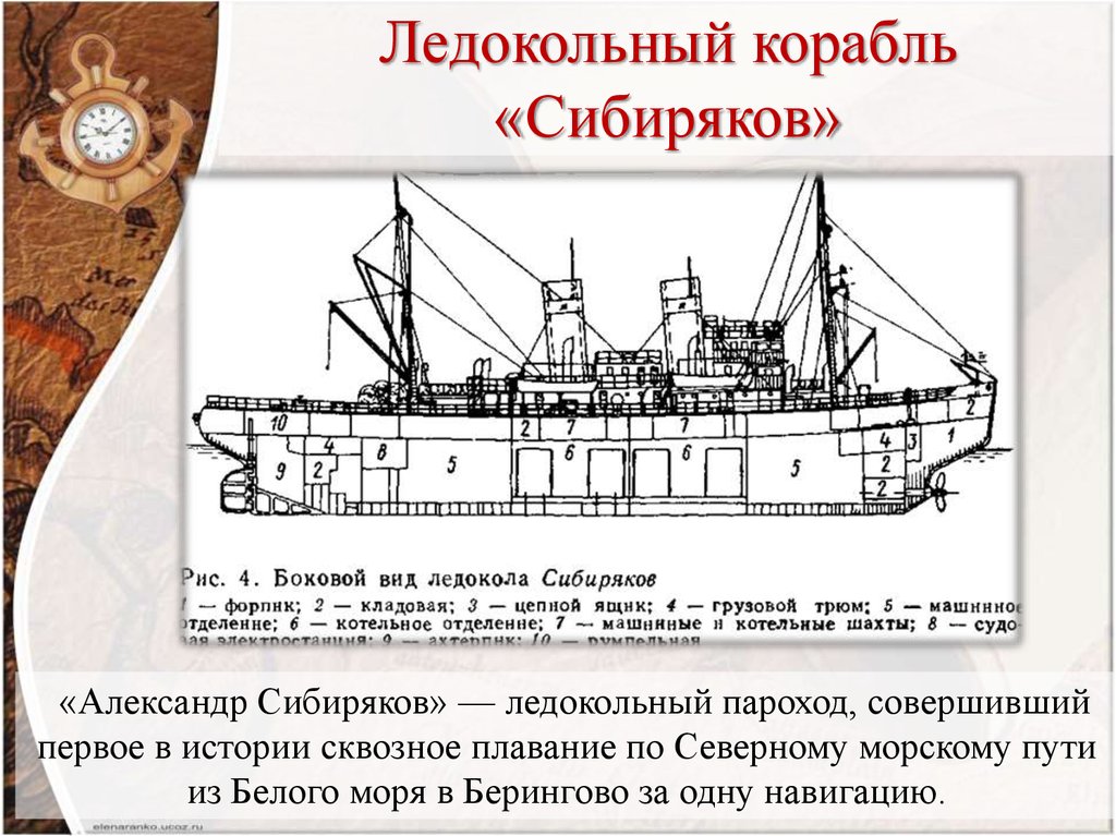 Пароход подвиг. Экспедиция ледокола Сибиряков 1932.