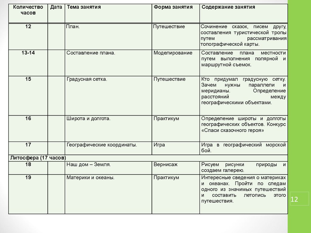 Составить план поездки по россии