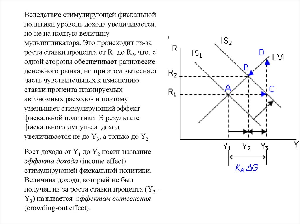 Полное увеличение