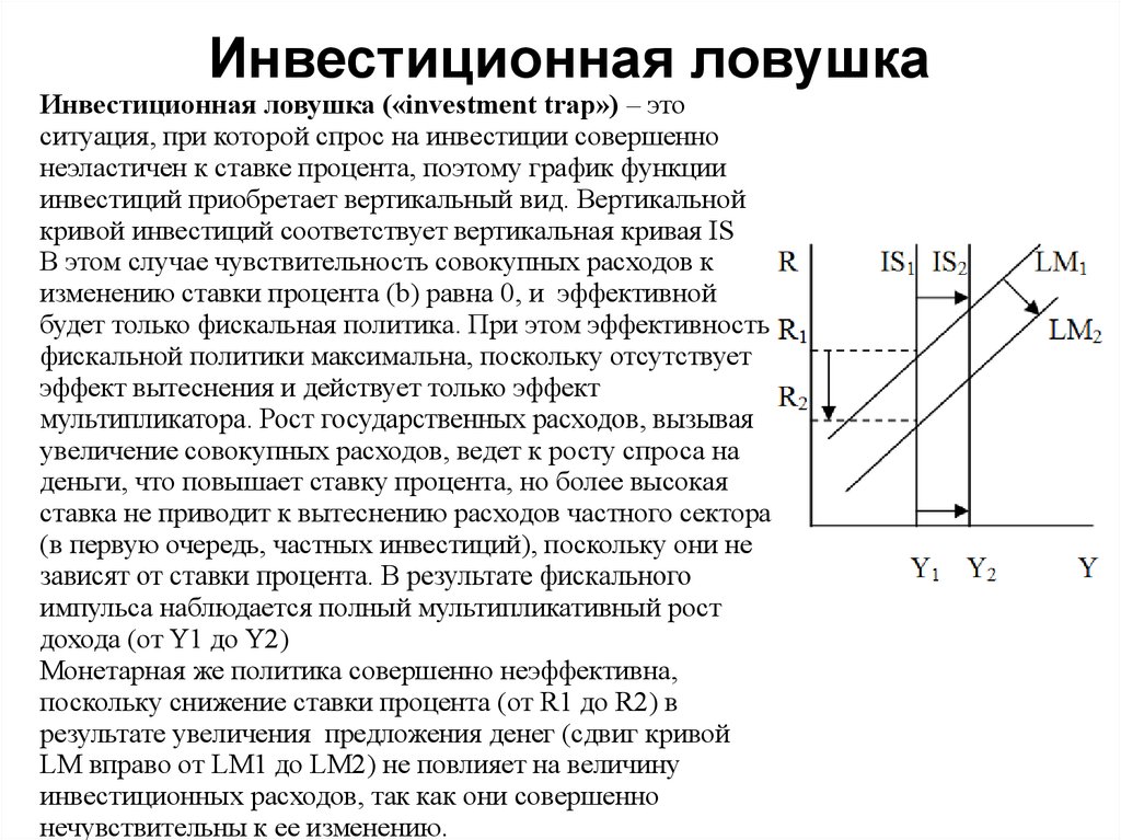 Привело к росту. Ликвидная ЛОВУШКА is LM. Инвестиционная ЛОВУШКА ликвидная ЛОВУШКА. ЛОВУШКА ликвидности в модели is-LM. Инвестиционная ЛОВУШКА В модели is-LM.