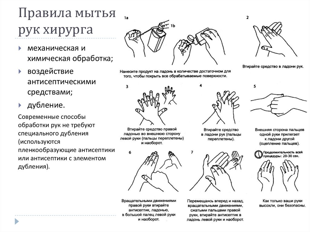 3 мытье рук. Алгоритм гигиенической обработки. Гигиеническая обработка рук. Схема гигиенический способ мытья рук. Гигиеническая обработка рук медицинского персонала антисептиком.