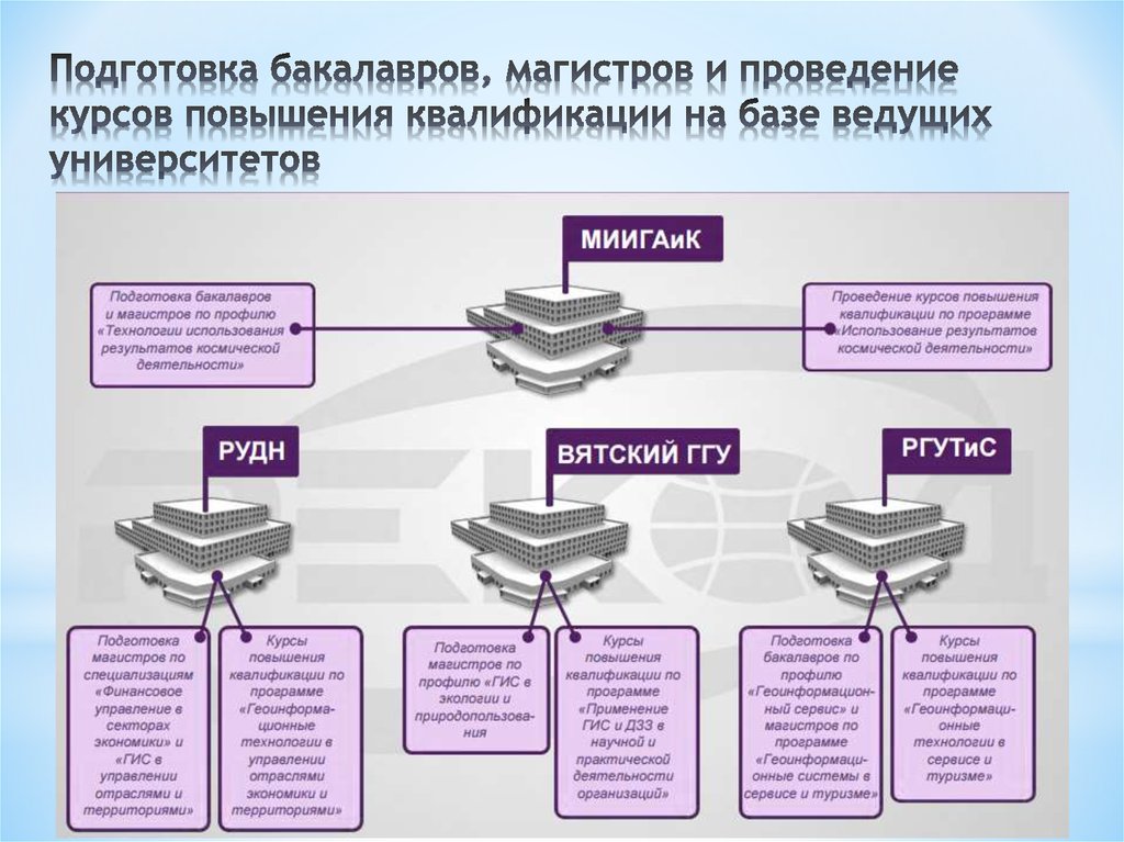 Использование результатов космических исследований в науке технике и народном хозяйстве презентация