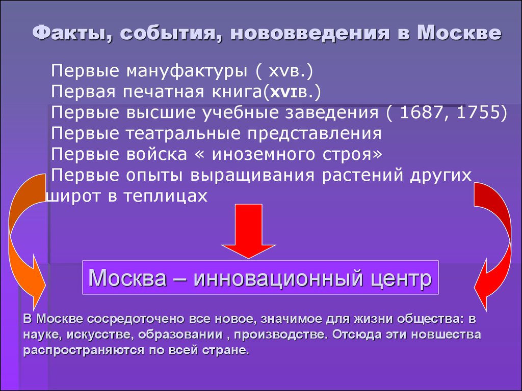 Факты события. Люди события факты. Перечисление фактов событий. Наиболее интересные факты и события.