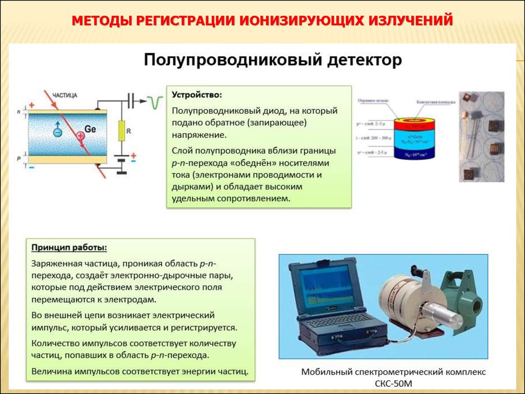 Схему получения изображения источник излучения вид излучения детектор