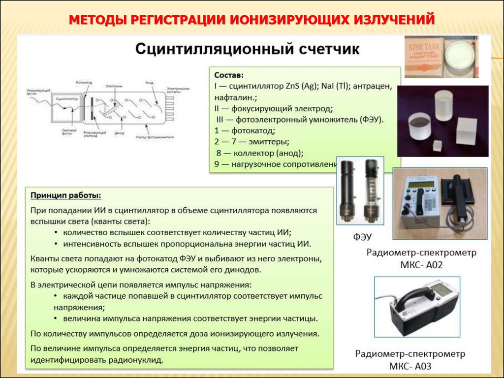 Сцинтилляционный счетчик презентация