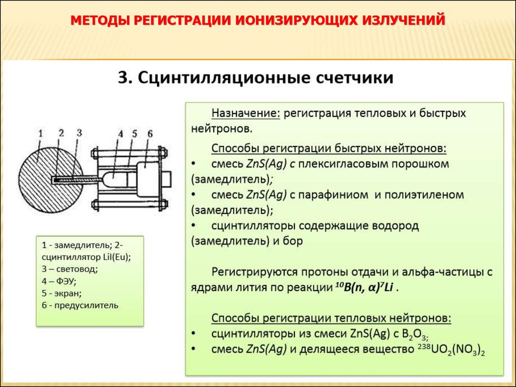 Теплов регистрация