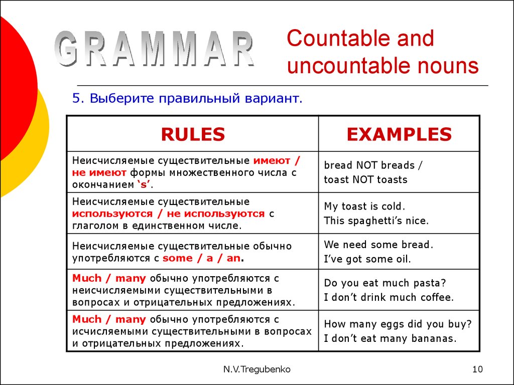 Many more перевод на русский. Countable and uncountable правило. Countable and uncountable Nouns правило. Countable and uncountable таблица правило. Countable and uncountable Nouns правила.