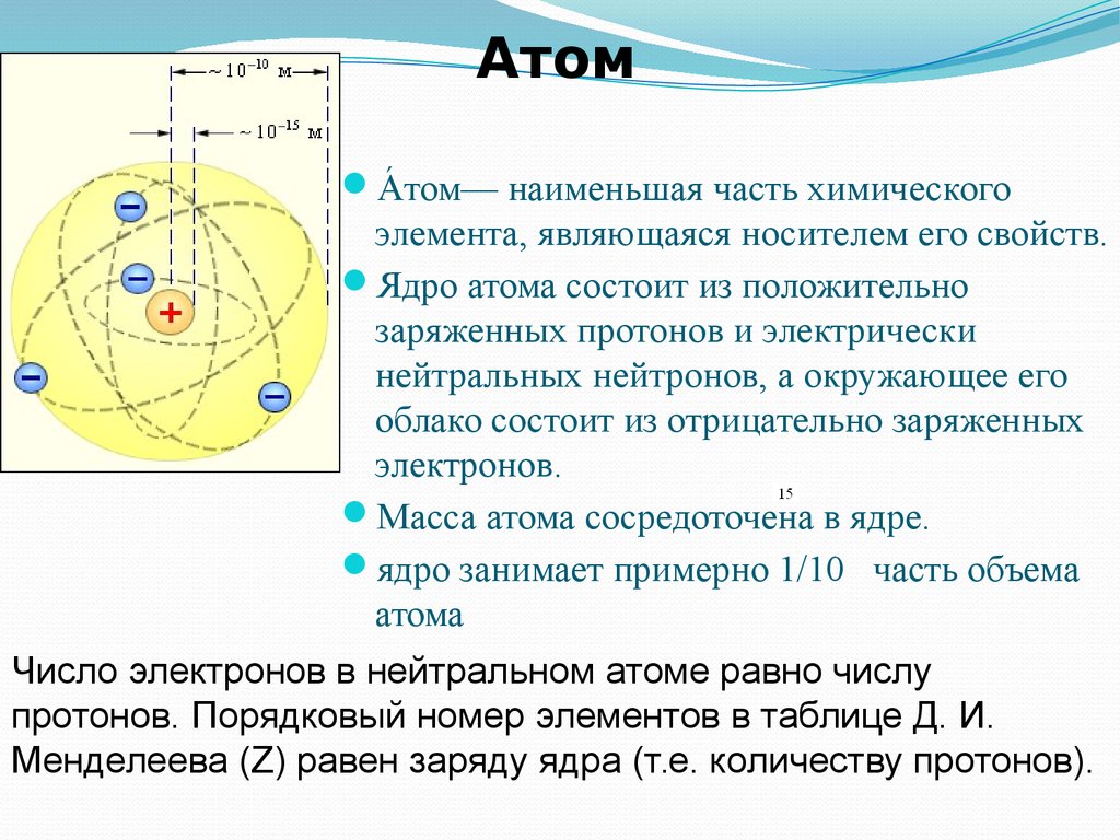 Количество элементов в атоме равно