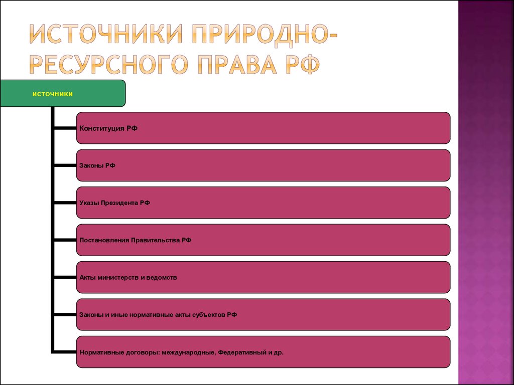 Экологическое право презентация 11 класс право