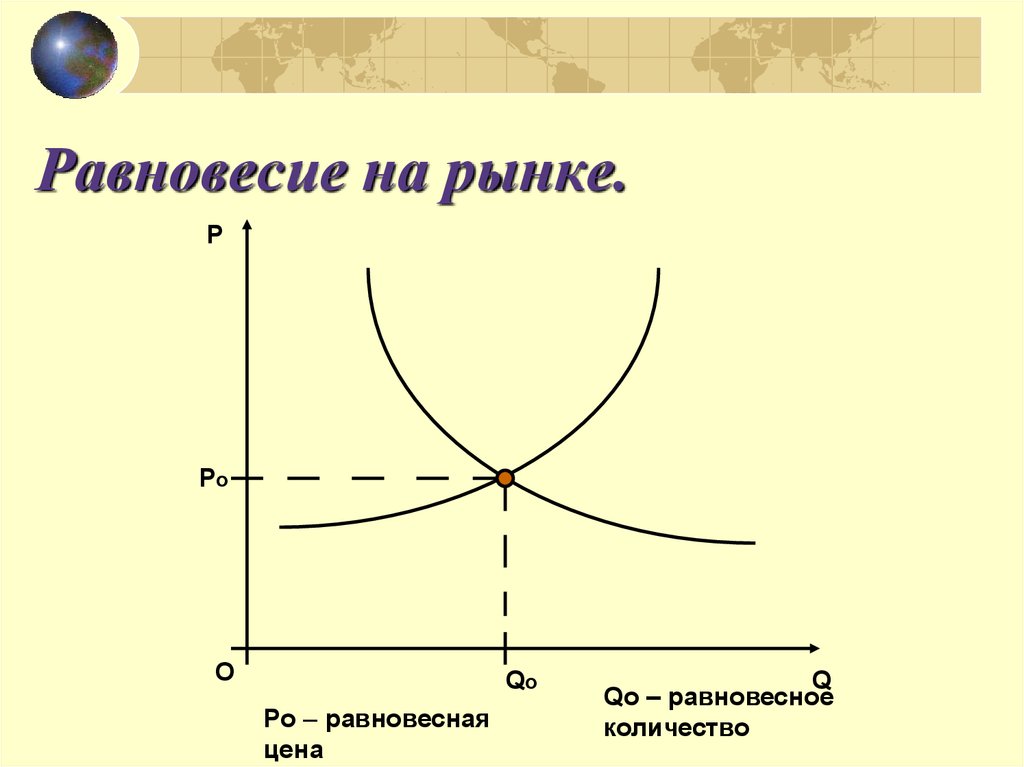 Рыночное равновесие картинки