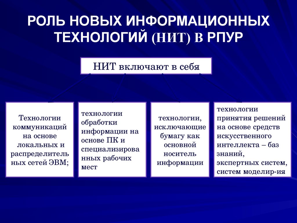 РОЛЬ НОВЫХ ИНФОРМАЦИОННЫХ ТЕХНОЛОГИЙ (НИТ) В РПУР