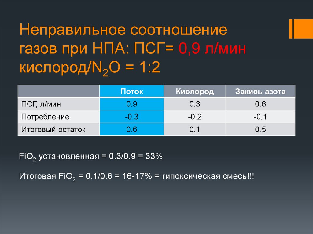 Соотношение газов