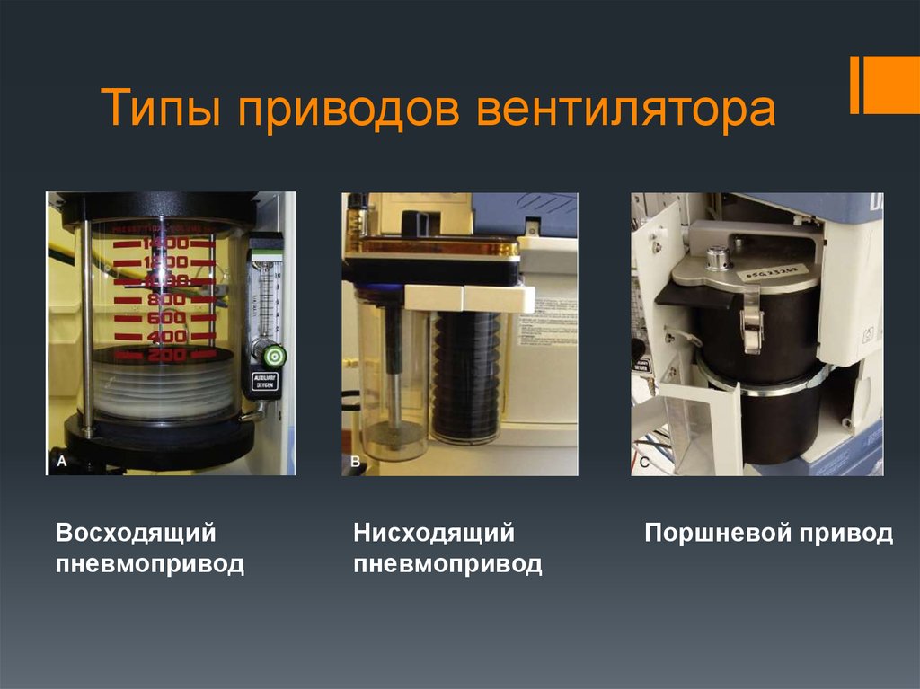 Тип привода. Типы приводов. Типы электроприводов.