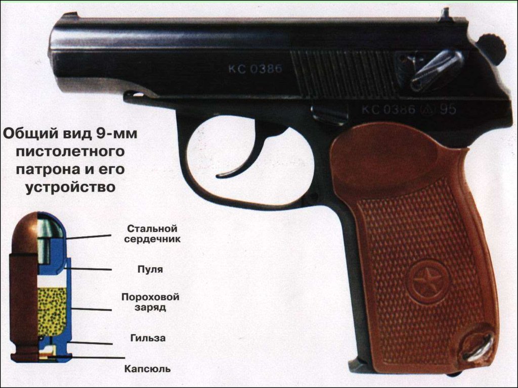 Правила пм. ТТХ пистолета ПМ Макарова 9мм. ТТХ пистолета Макарова 9 мм.