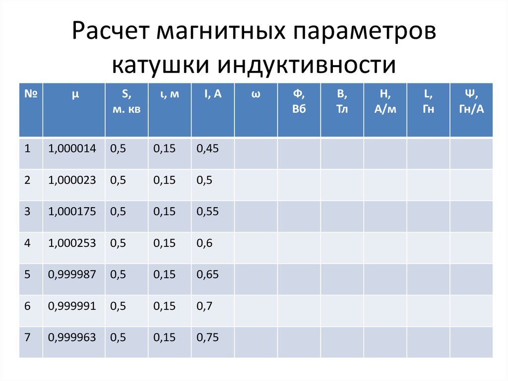 Катушка параметры. Параметры катушки индуктивности. Основные параметры катушек индуктивности. Характеристики катушки индуктивности. Расчет магнитной индукции катушки.