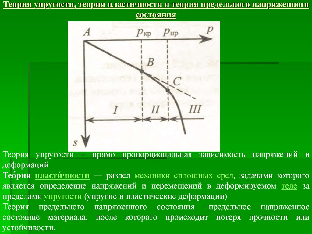 Теория упругости. Теория предельного напряженного состояния грунтов. Теория упругости и пластичности. Теория предельных напряженных состояний. Постановка задачи теории пластичности..