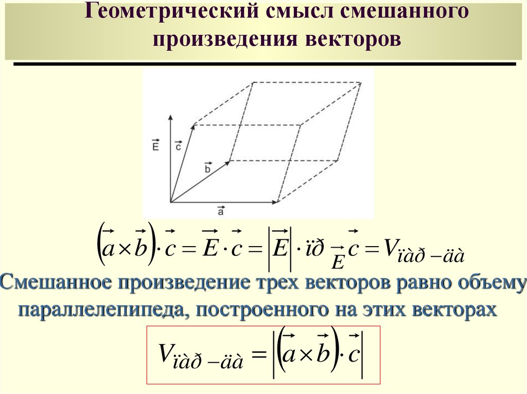 Скалярный квадрат вектора с а б