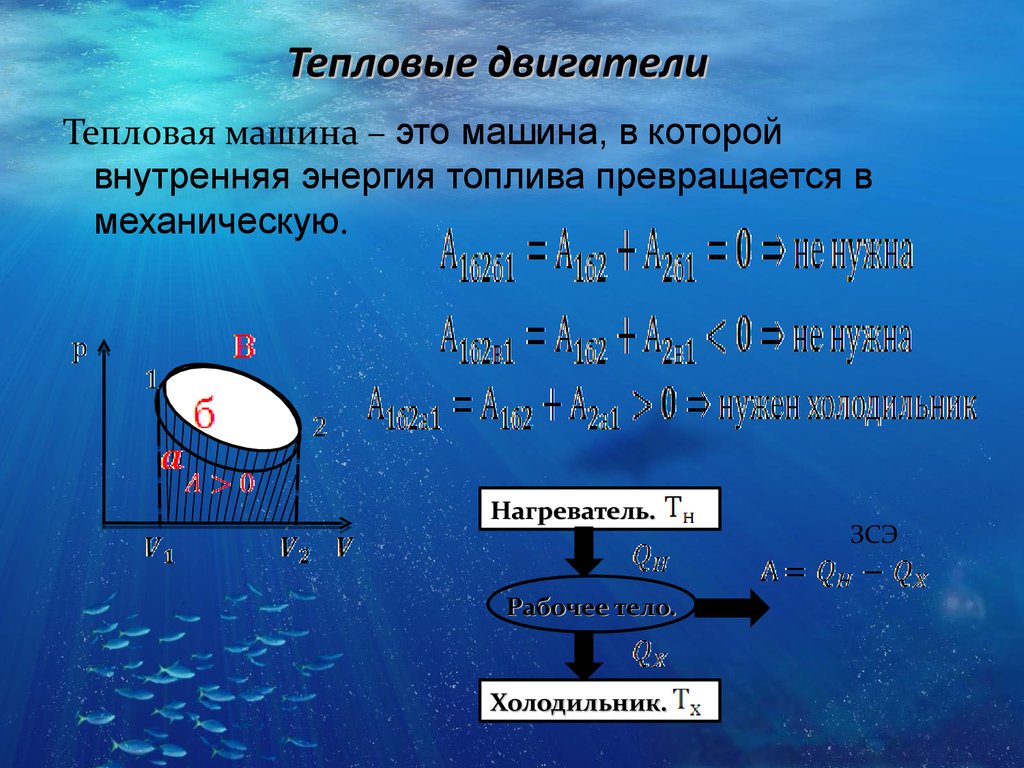 Энергия топлива принципы работы тепловых двигателей