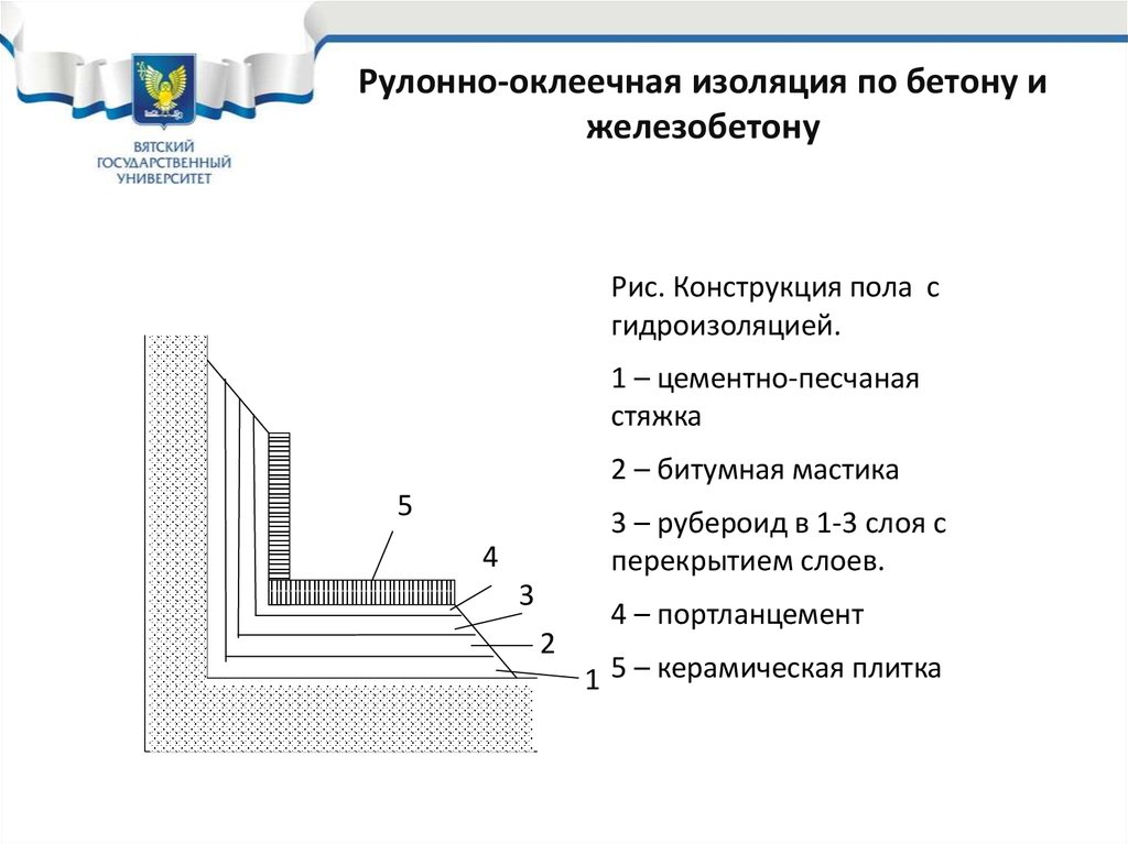 Тех карта на оклеечную гидроизоляцию