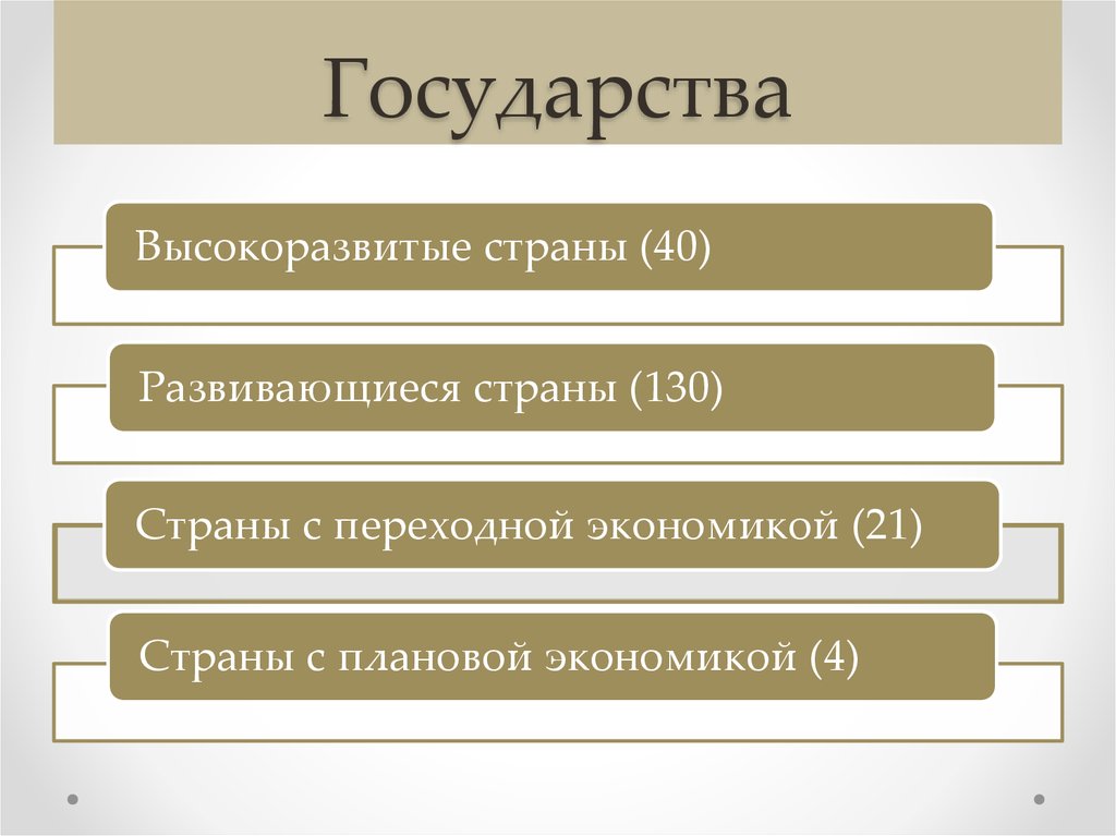 Государства