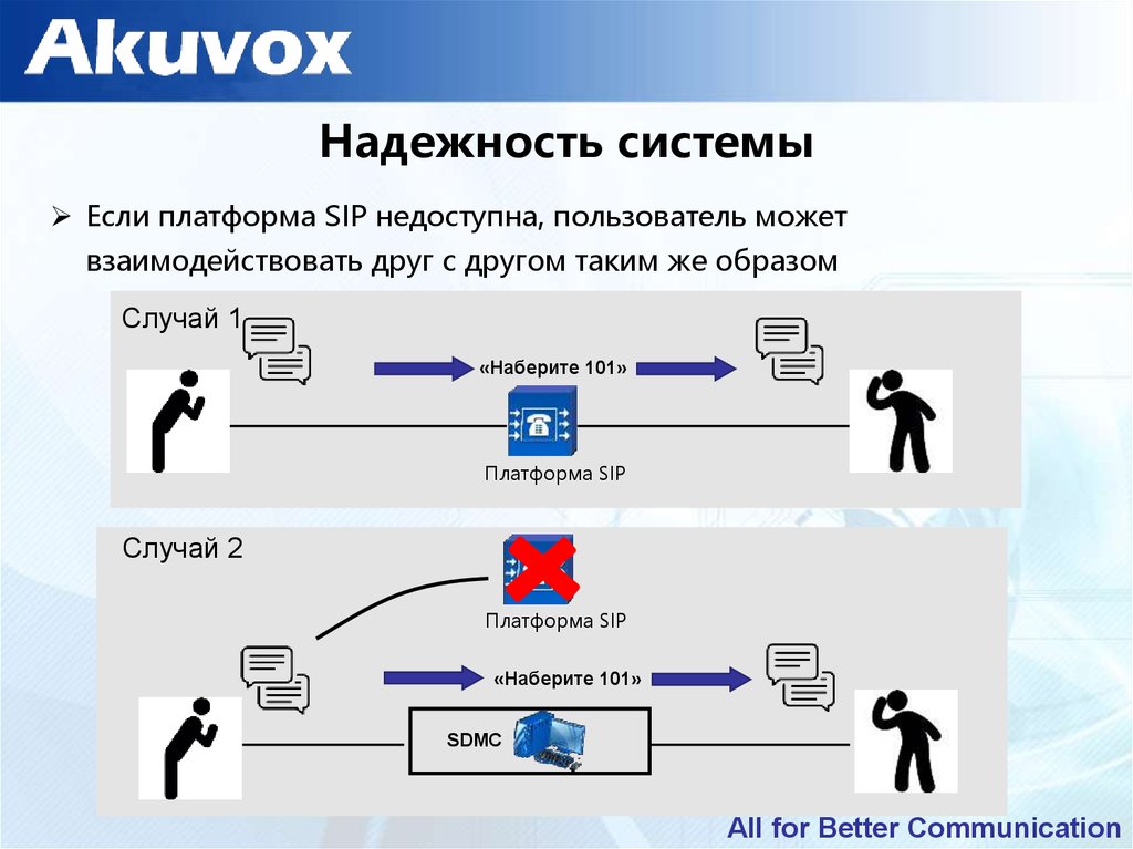 Внутреннее решение. Надежность системы. Пользователь надежность системы. Надежная система. Надежность системы Kessy go.