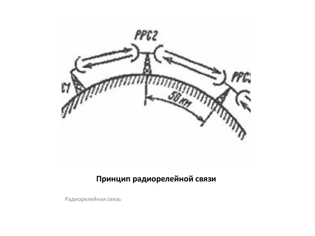 Линия прямой связи