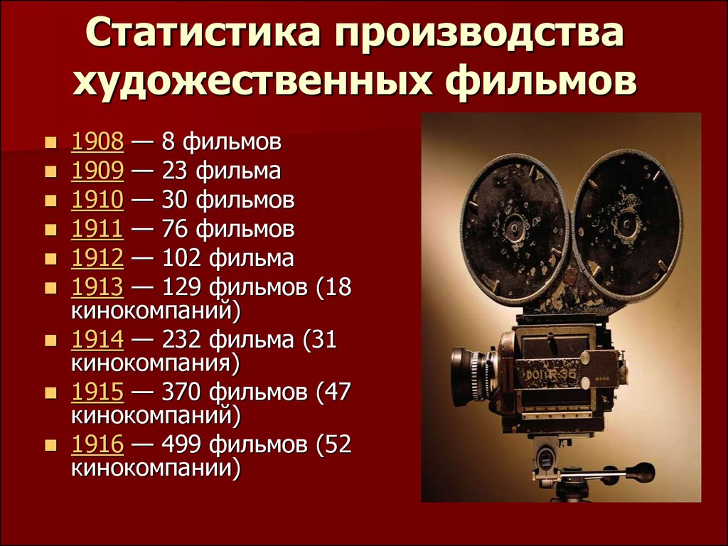 История российского кинематографа презентация