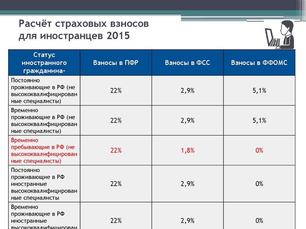 Расчет страховых. Начисление страховых взносов. Расчёт страховых износов. Рассчитать страховые взносы. Отчисление страховых взносов.